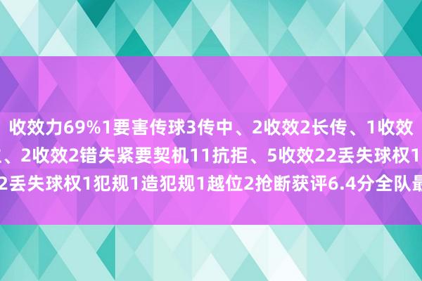 收效力69%1要害传球3传中、2收效2长传、1收效4射门、1射正3过东谈主、2收效2错失紧要契机11抗拒、5收效22丢失球权1犯规1造犯规1越位2抢断获评6.4分全队最低    体育集锦