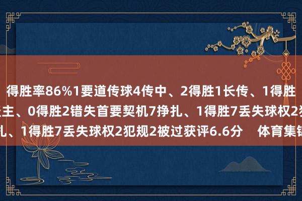 得胜率86%1要道传球4传中、2得胜1长传、1得胜6射门、3射正1过东谈主、0得胜2错失首要契机7挣扎、1得胜7丢失球权2犯规2被过获评6.6分    体育集锦